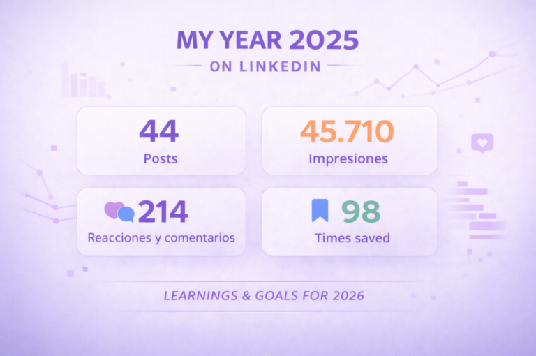 My year 2025 in Linkedin