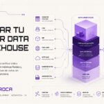 Cómo montar tu primer Data Warehouse