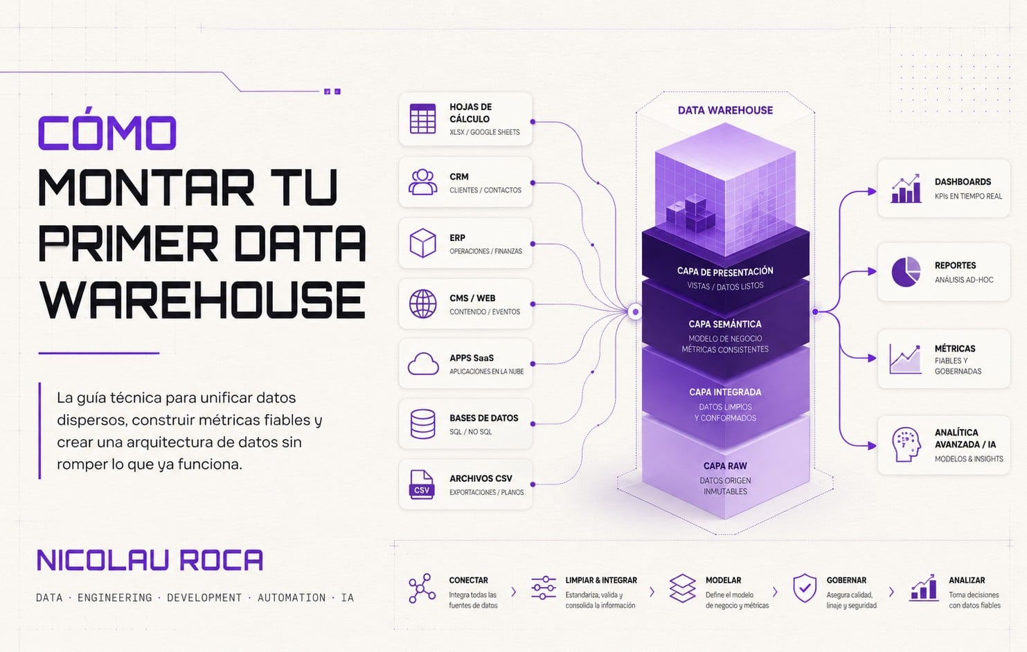 Cómo montar tu primer Data Warehouse
