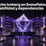 Iceberg conecta motores mediante datos y catálogo; permisos y operación requieren comprobar cada integración. Título del artículo e isotipo de Nicolau Roca.